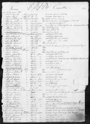 Officers and Enlisted Men > 1 - List of Connecticut Troops. 1776-1783