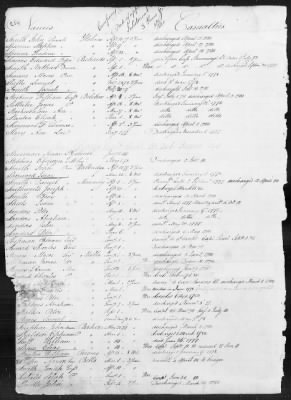 Thumbnail for Officers and Enlisted Men > 1 - List of Connecticut Troops. 1776-1783