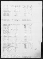 Thumbnail for 1 - List of Connecticut Troops. 1776-1783 - Page 203