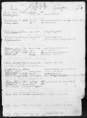 Thumbnail for Officers and Enlisted Men > 1 - List of Connecticut Troops. 1776-1783