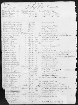 Thumbnail for Officers and Enlisted Men > 1 - List of Connecticut Troops. 1776-1783