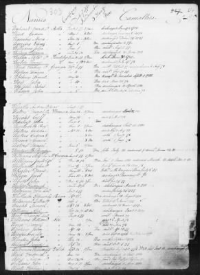 Thumbnail for Officers and Enlisted Men > 1 - List of Connecticut Troops. 1776-1783