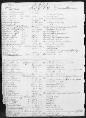 Thumbnail for Officers and Enlisted Men > 1 - List of Connecticut Troops. 1776-1783