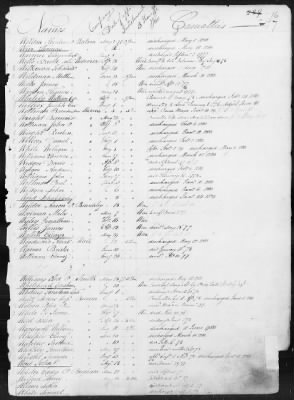 Thumbnail for Officers and Enlisted Men > 1 - List of Connecticut Troops. 1776-1783