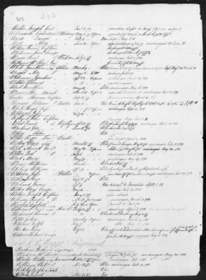 Thumbnail for Officers and Enlisted Men > 1 - List of Connecticut Troops. 1776-1783