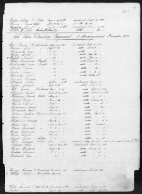 Thumbnail for Officers and Enlisted Men > 1 - List of Connecticut Troops. 1776-1783