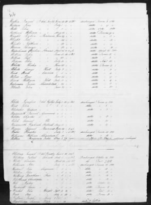 Thumbnail for Officers and Enlisted Men > 1 - List of Connecticut Troops. 1776-1783