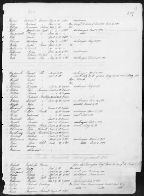 Thumbnail for Officers and Enlisted Men > 1 - List of Connecticut Troops. 1776-1783