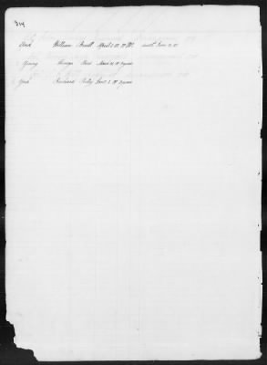 Thumbnail for Officers and Enlisted Men > 1 - List of Connecticut Troops. 1776-1783