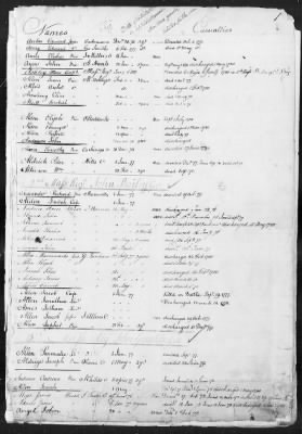 Thumbnail for Officers and Enlisted Men > 3 - List of Massachusetts Troops. 1776-1780