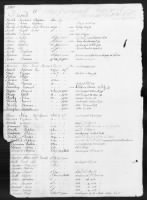 Thumbnail for 3 - List of Massachusetts Troops. 1776-1780 - Page 332