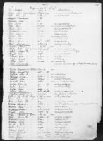 Thumbnail for 3 - List of Massachusetts Troops. 1776-1780 - Page 397