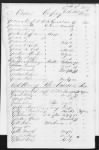 Thumbnail for 8 - List of Rhode Island Troops. 1776-1783 - Page 46