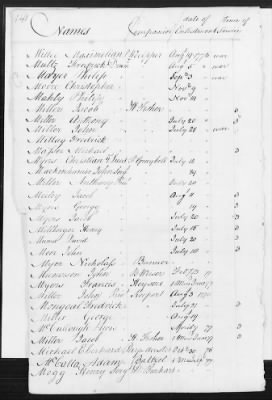 Thumbnail for Officers and Enlisted Men > 8 - List of Rhode Island Troops. 1776-1783