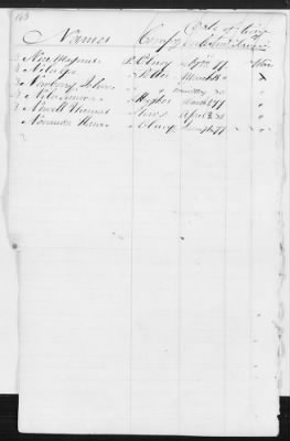 Officers and Enlisted Men > 8 - List of Rhode Island Troops. 1776-1783