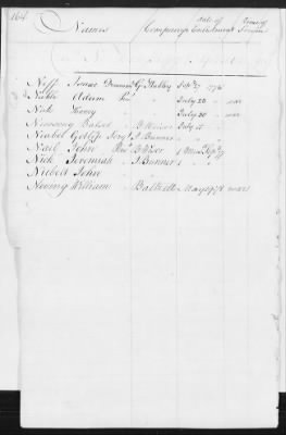 Thumbnail for Officers and Enlisted Men > 8 - List of Rhode Island Troops. 1776-1783