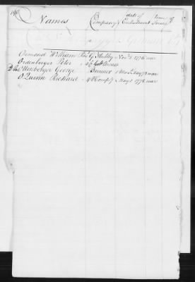 Officers and Enlisted Men > 8 - List of Rhode Island Troops. 1776-1783