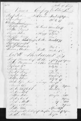 Officers and Enlisted Men > 8 - List of Rhode Island Troops. 1776-1783