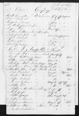 Officers and Enlisted Men > 8 - List of Rhode Island Troops. 1776-1783