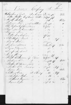 Officers and Enlisted Men > 8 - List of Rhode Island Troops. 1776-1783