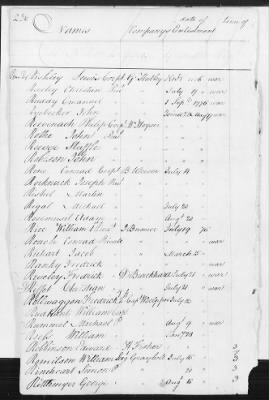 Thumbnail for Officers and Enlisted Men > 8 - List of Rhode Island Troops. 1776-1783