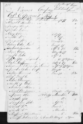 Officers and Enlisted Men > 8 - List of Rhode Island Troops. 1776-1783