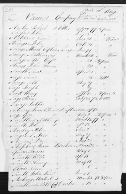 Officers and Enlisted Men > 8 - List of Rhode Island Troops. 1776-1783