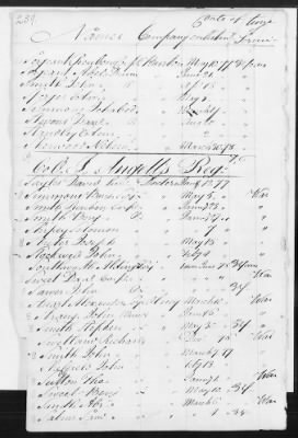 Officers and Enlisted Men > 8 - List of Rhode Island Troops. 1776-1783