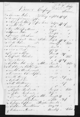 Officers and Enlisted Men > 8 - List of Rhode Island Troops. 1776-1783