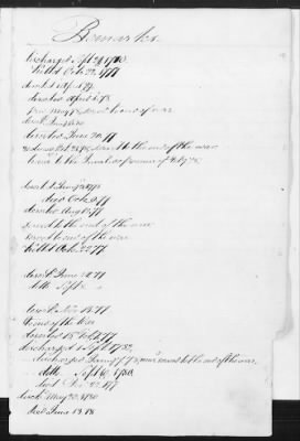 Officers and Enlisted Men > 8 - List of Rhode Island Troops. 1776-1783