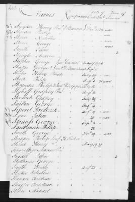 Officers and Enlisted Men > 8 - List of Rhode Island Troops. 1776-1783