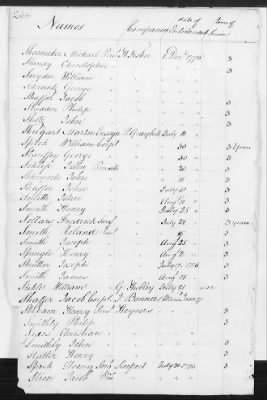 Officers and Enlisted Men > 8 - List of Rhode Island Troops. 1776-1783