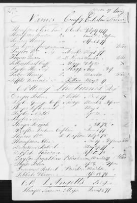 Officers and Enlisted Men > 8 - List of Rhode Island Troops. 1776-1783