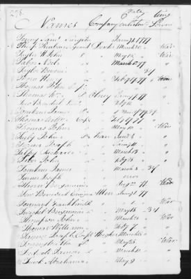 Officers and Enlisted Men > 8 - List of Rhode Island Troops. 1776-1783