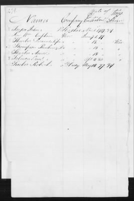 Officers and Enlisted Men > 8 - List of Rhode Island Troops. 1776-1783