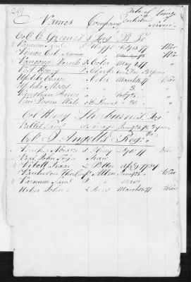 Officers and Enlisted Men > 8 - List of Rhode Island Troops. 1776-1783