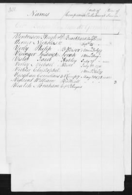 Officers and Enlisted Men > 8 - List of Rhode Island Troops. 1776-1783