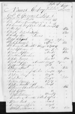 Officers and Enlisted Men > 8 - List of Rhode Island Troops. 1776-1783