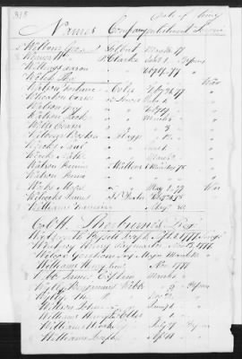 Officers and Enlisted Men > 8 - List of Rhode Island Troops. 1776-1783