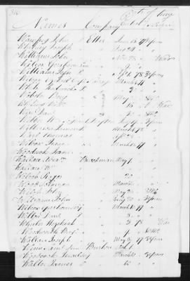 Officers and Enlisted Men > 8 - List of Rhode Island Troops. 1776-1783