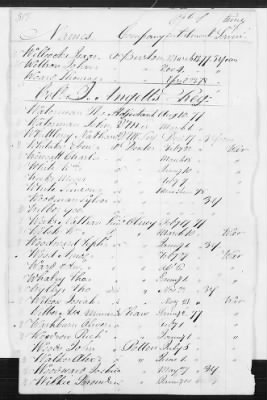 Officers and Enlisted Men > 8 - List of Rhode Island Troops. 1776-1783