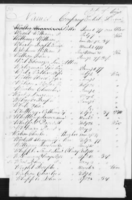 Officers and Enlisted Men > 8 - List of Rhode Island Troops. 1776-1783