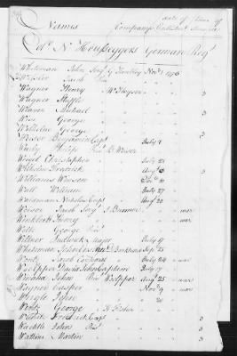 Officers and Enlisted Men > 8 - List of Rhode Island Troops. 1776-1783