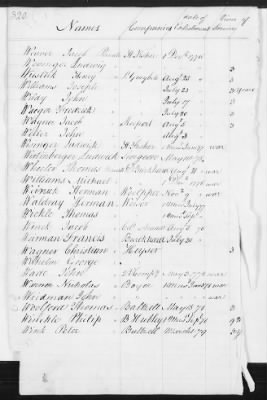 Thumbnail for Officers and Enlisted Men > 8 - List of Rhode Island Troops. 1776-1783