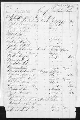 Officers and Enlisted Men > 8 - List of Rhode Island Troops. 1776-1783