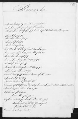 Officers and Enlisted Men > 8 - List of Rhode Island Troops. 1776-1783