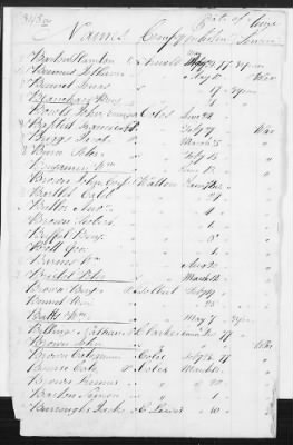 Officers and Enlisted Men > 8 - List of Rhode Island Troops. 1776-1783