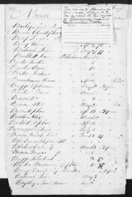 Officers and Enlisted Men > 8 - List of Rhode Island Troops. 1776-1783