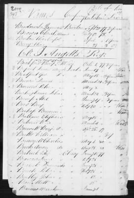 Officers and Enlisted Men > 8 - List of Rhode Island Troops. 1776-1783