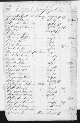 Officers and Enlisted Men > 8 - List of Rhode Island Troops. 1776-1783